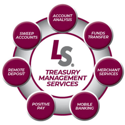 Graphic-MerchMobile-sweeps Treasury Management Overview graphic